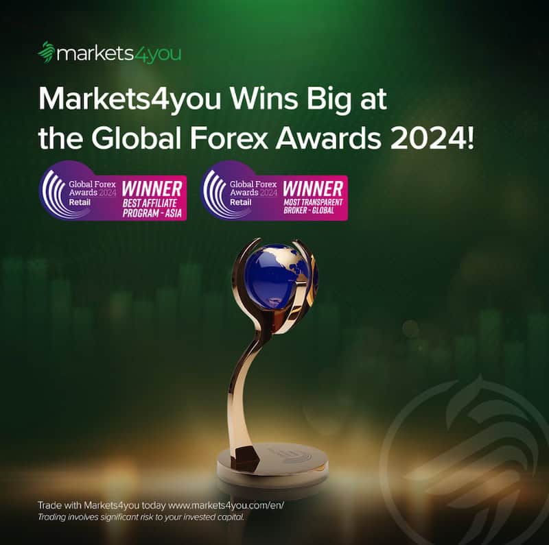 Markets4you Triumphs at Global Forex Awards 2024 with Two Prestigious Wins: Best Affiliate Program - Asia & Most Transparent Broker – Global